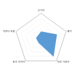 2026년 1월 5일 (월) 19:12 판의 섬네일