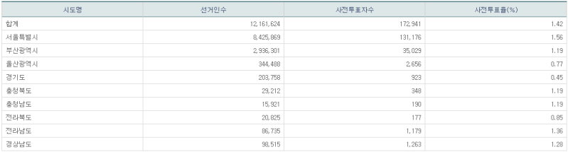 파일:21년 재보궐 사전2일-9.png
