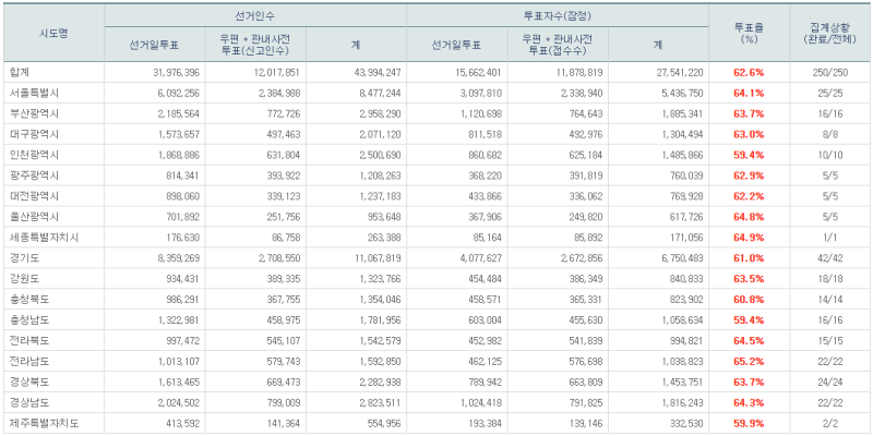 파일:21대 본 투표 17.png