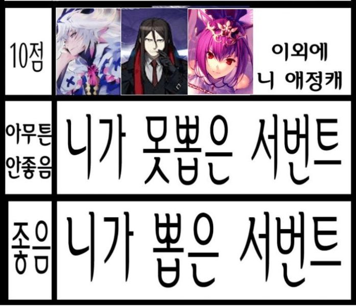 파일:페그오 티어표.jpg