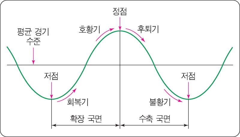 파일:경기변동.jpg