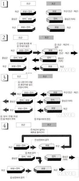 파일:성복대전 경과.jpg