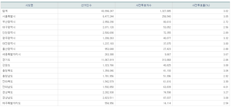 파일:21대 총선 사전2일-10.png