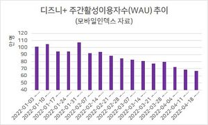 디플 점점 떨어져 간다.jpg