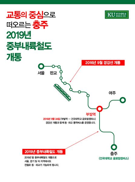 파일:중부내륙철도.jpg