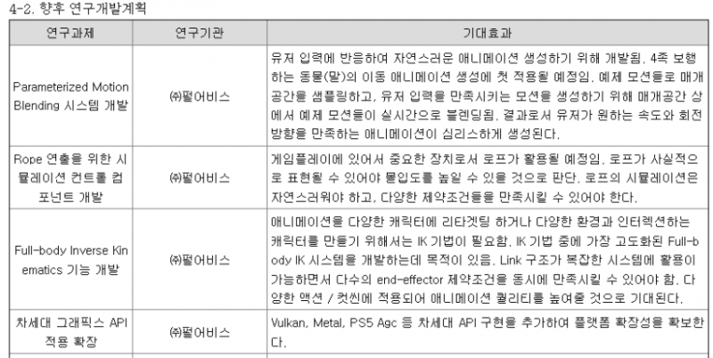 파일:펄어비스 금감원 자료.png