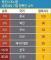 2026년 1월 5일 (월) 19:25 판의 섬네일