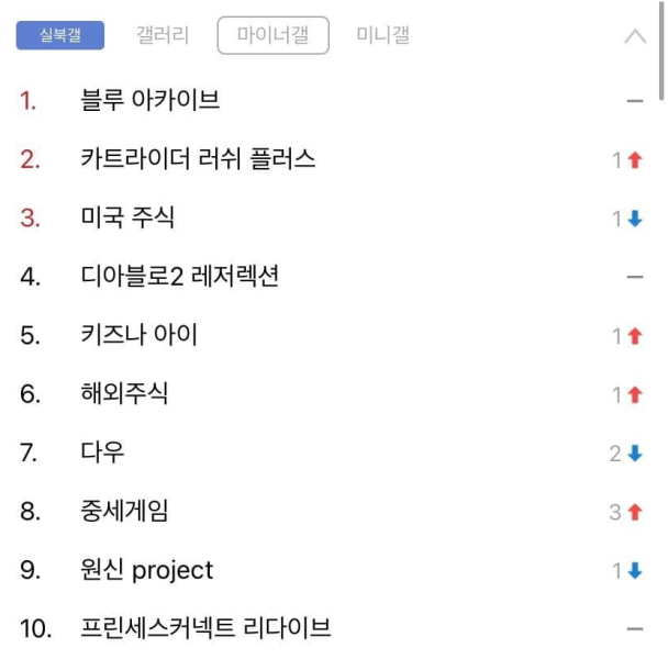 파일:변방찐따갤이마갤2위.png