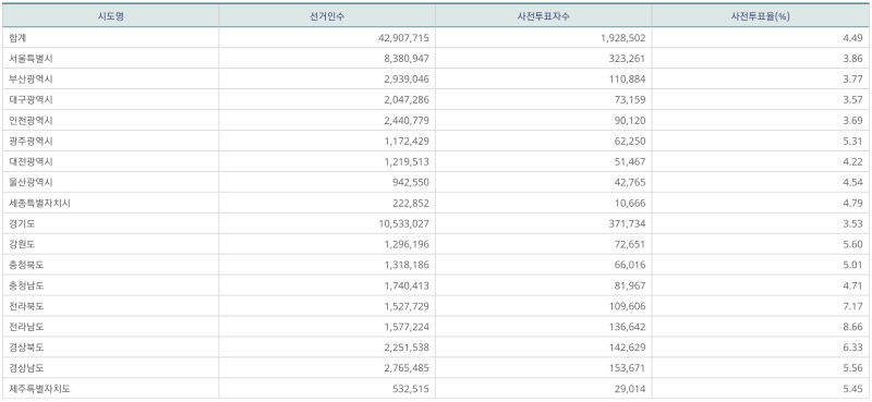 파일:지선 사전1일-13.png