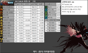 버서커 계수표.png