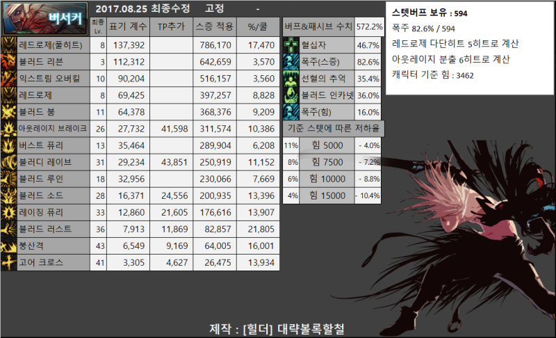 파일:버서커 계수표.png