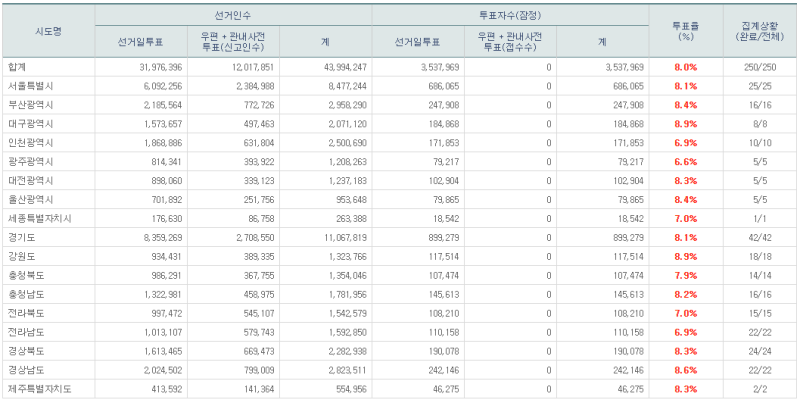 파일:21대 본 투표 9.png