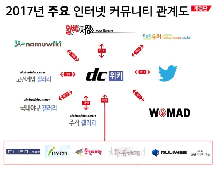 파일:디씨위키꺼라.png