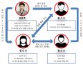 2026년 1월 5일 (월) 19:16 판의 섬네일