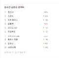 2026년 1월 5일 (월) 19:10 판의 섬네일