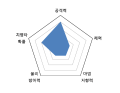 2026년 1월 5일 (월) 19:09 판의 섬네일