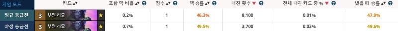 파일:부인 라줄 울둠 통계.jpg