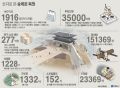 2026년 1월 5일 (월) 19:12 판의 섬네일