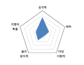 2026년 1월 5일 (월) 19:14 판의 섬네일