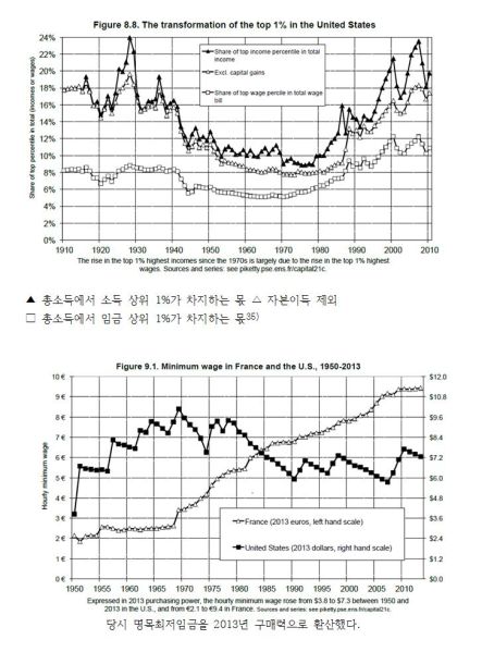 파일:21세기자본요약30쪽.JPG