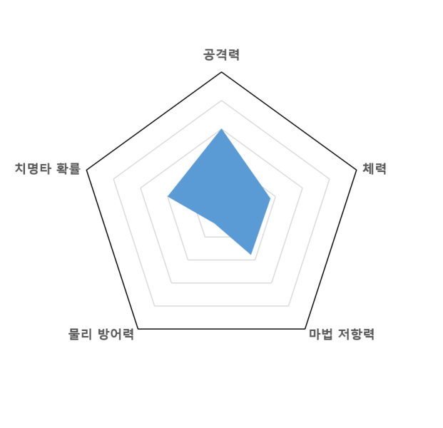 파일:귀향그래프.png