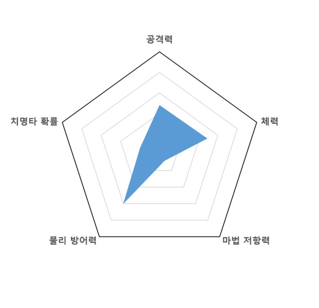 파일:아벨그래프.png
