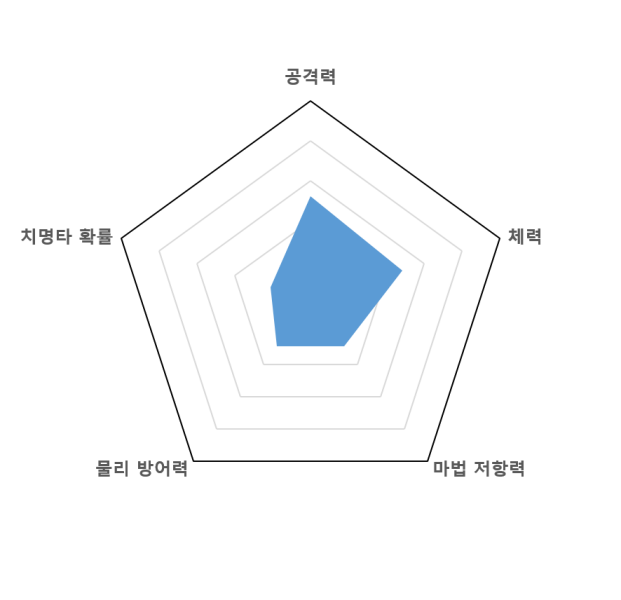 파일:히미코그래프.png