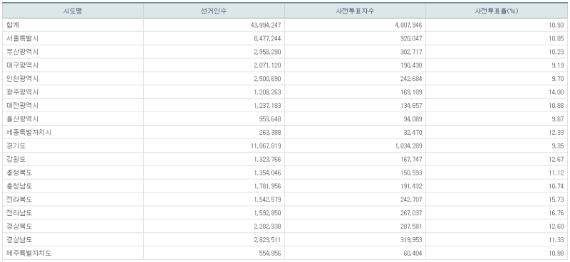 파일:21대 총선 사전1일-17.png