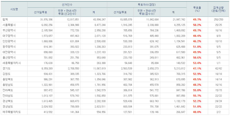 파일:21대 본 투표 13.png