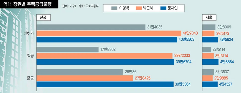 파일:공공임대는줄이고민간아파트만늘린문재앙.webp
