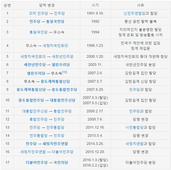 파일:김한길철새.png