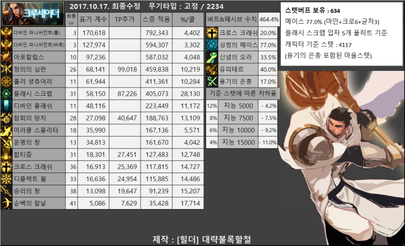 파일:크루 계수표.png