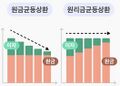 2026년 4월 6일 (월) 22:29 판의 섬네일