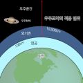 2026년 1월 5일 (월) 19:23 판의 섬네일