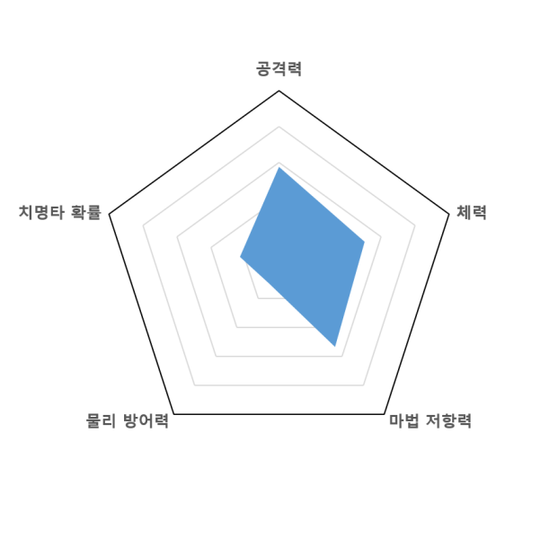 파일:크림힐트그래프.png
