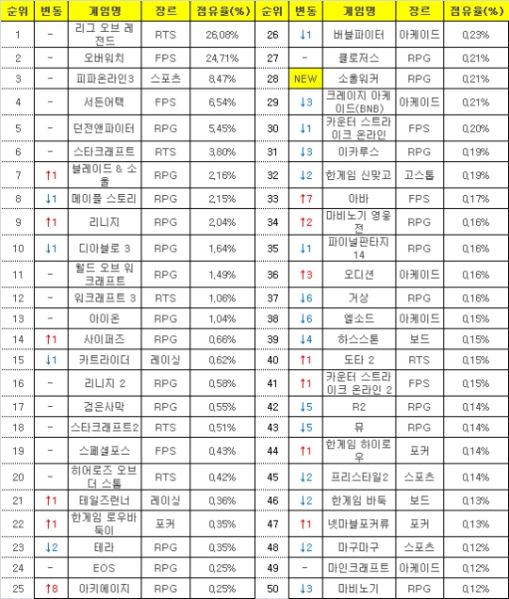 파일:똥망겜들의 결투.jpg