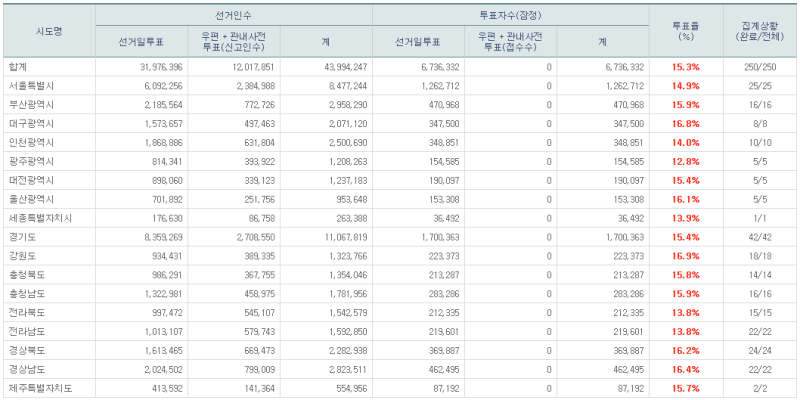 파일:21대 본 투표 11.png