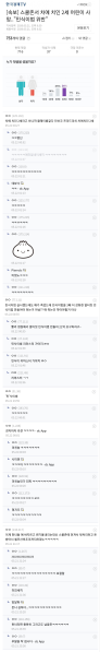 파일:민식이법 2번째 위반 야갤 반응.png