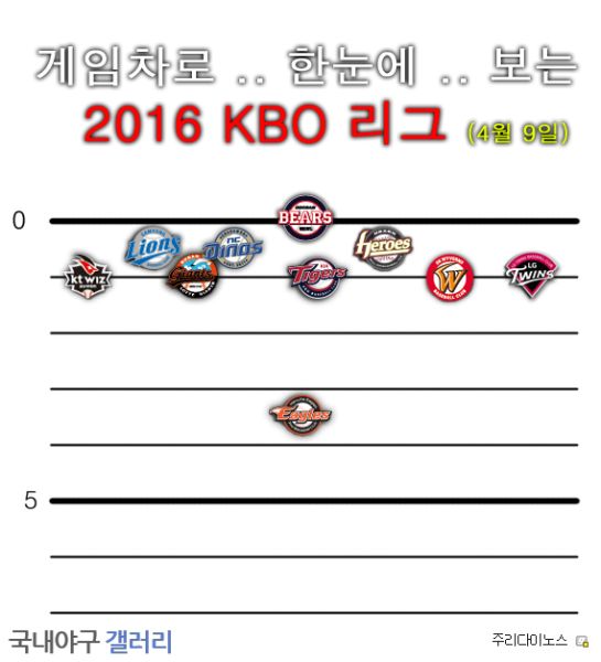 파일:20160409꼴칰.jpg