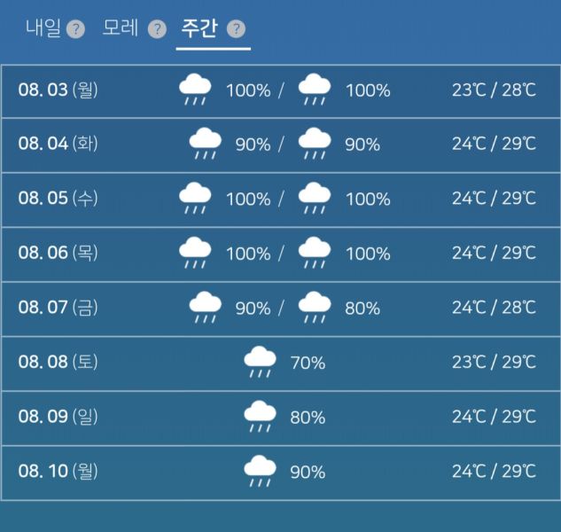 파일:예보하기 귀찮노.jpeg