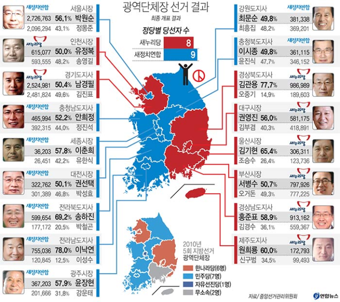 파일:2014 지방선거.png