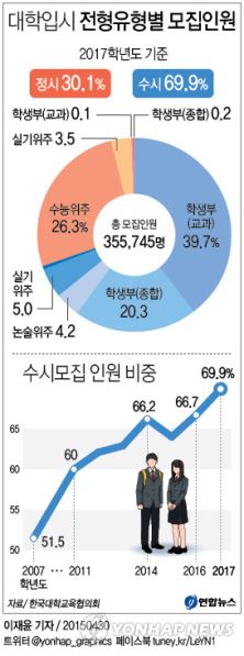 파일:대입 비율3.jpg