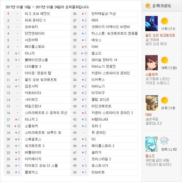 파일:킹든갓택2의재림소울워커.jpg
