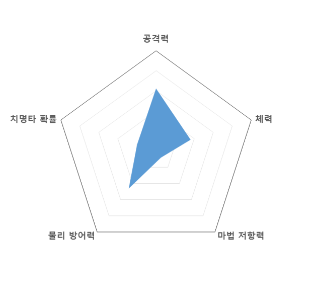 파일:몽테그래프.png