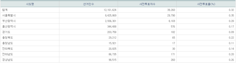 파일:21년 재보궐 사전2일-7.png