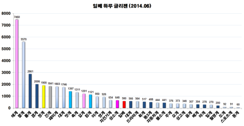 파일:통베글리젠.png