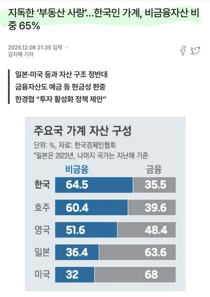 파일:한국과 세계의 주식 비중.jpeg