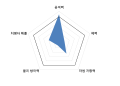 2026년 1월 5일 (월) 19:18 판의 섬네일