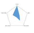 2026년 1월 5일 (월) 19:17 판의 섬네일