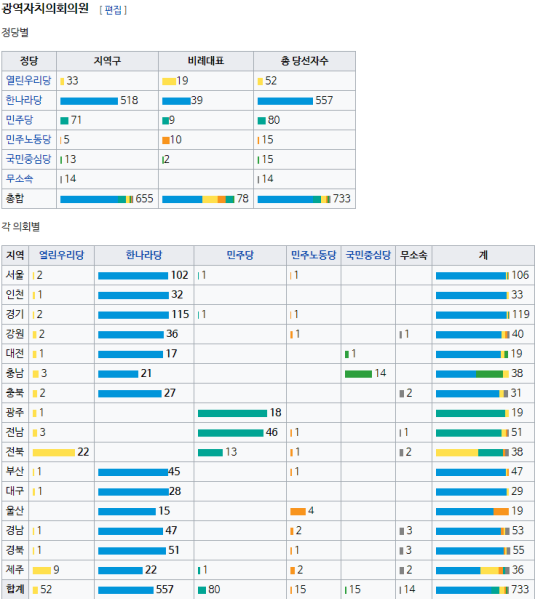 파일:미친 몰표.PNG